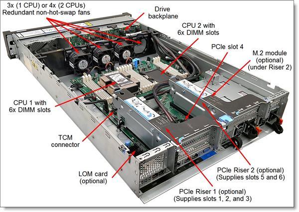 ThinkSystem SR550/SR590/SR650 3.5" SATA/SAS 8-Bay Backplane